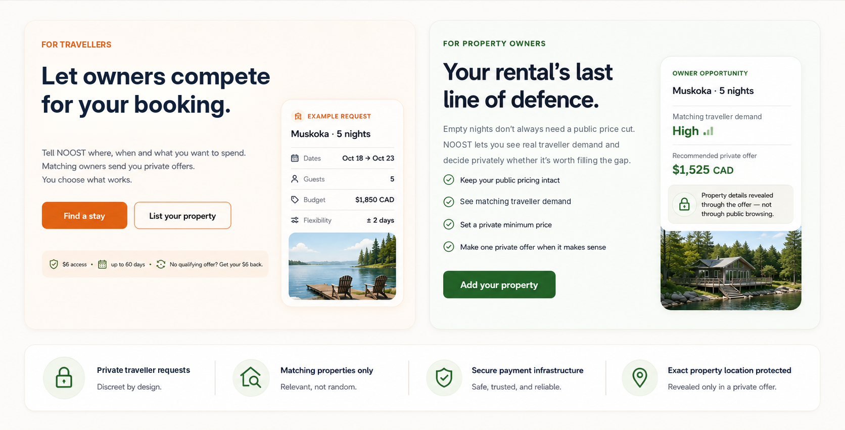NOOST landing page showing the traveller and property owner experience side by side.